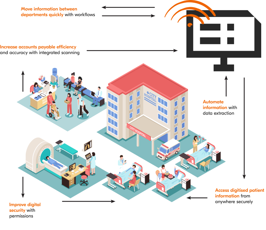 Kyocera digitise workflows for healthcare providers