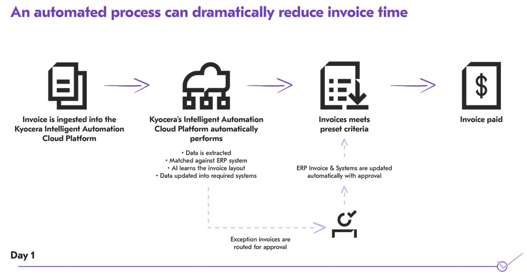 new-automated-invoice-process-25