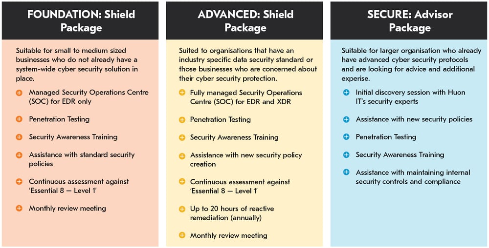 security-packages