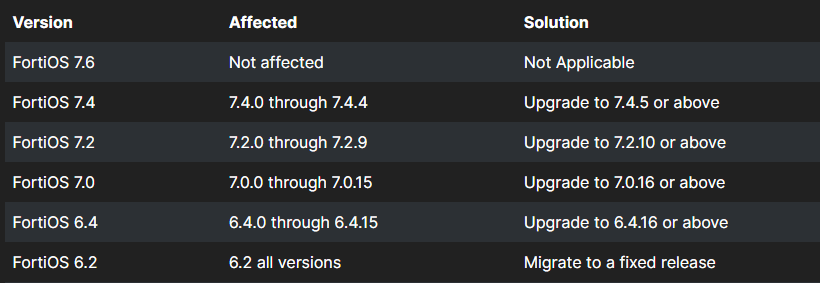 FortiOS-solution-table