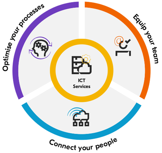 ICT Services image