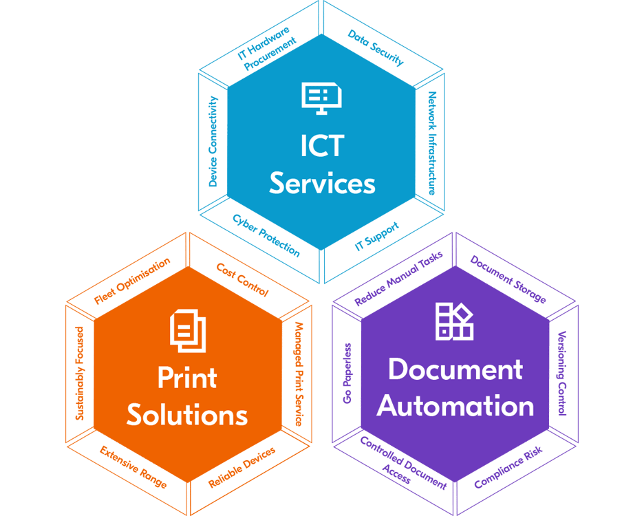 Kyocera-tech-partner-hexagon