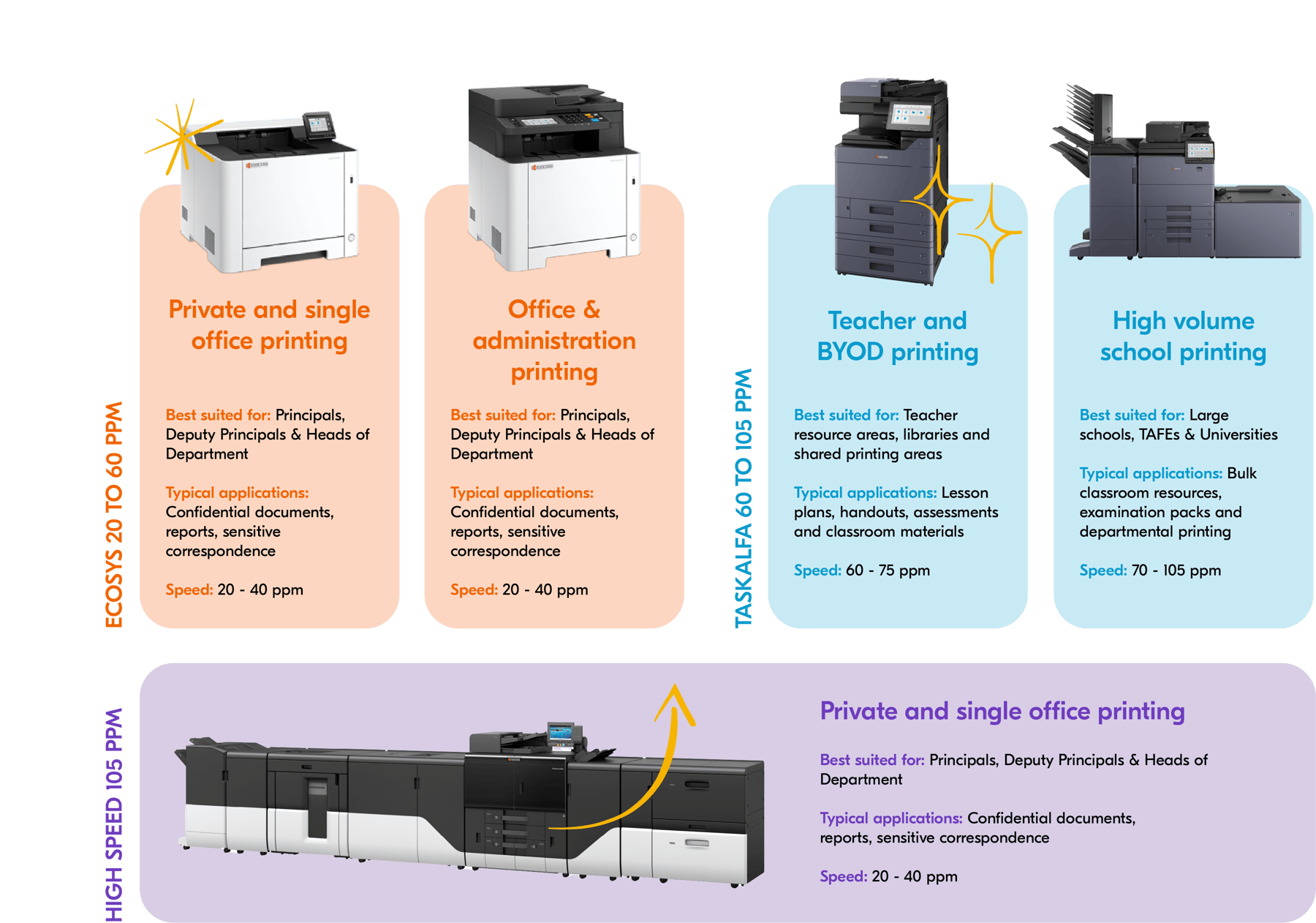 Printer-range