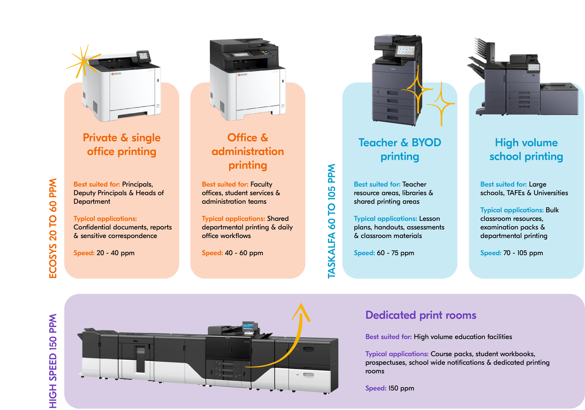 printer-range-finals