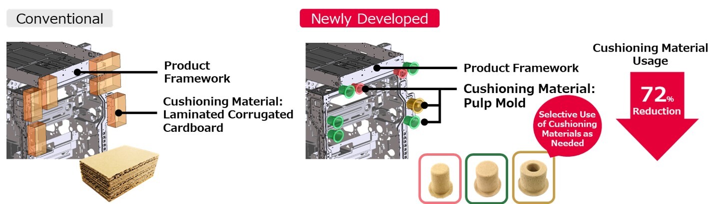 technical-packaging-award2025