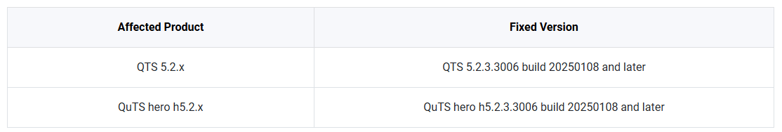 QTS Fixed Version
