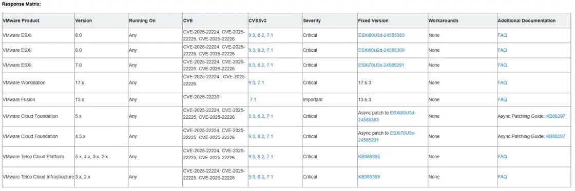 VMware-product-response-matrix
