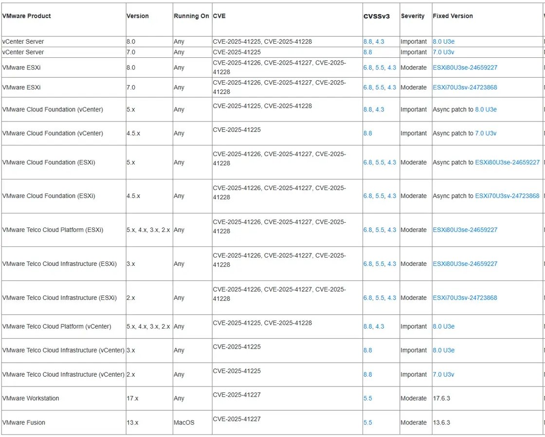 VMware product update table