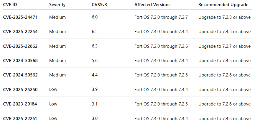 cve-recommended-upgrade