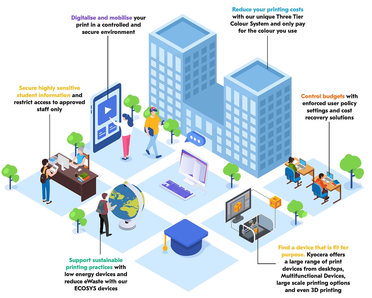 Choose a partner that can help you manage student and staff printing the smart way